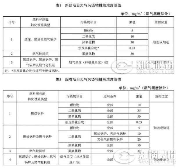天津火電鍋爐排放濃度限值